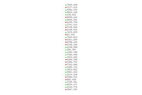 transparent linear chart with stock prices showing change trend - Download Free Stock Videos Pikwizard.com