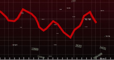 Dynamic Financial Chart with Red Line Graph on Digital Interface - Download Free Stock Images Pikwizard.com