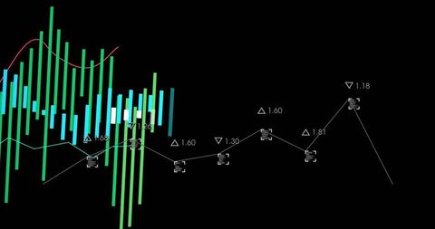 Neon financial dashboard with green-cyan candlesticks, trend lines and annotated markers