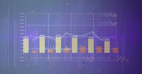 Displaying multi-series analytics with grouped bars, trend lines and waveform overlay