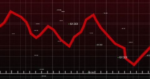 Dynamic stock market data chart with trend line