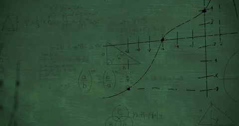 Complex Math Equations on Green Chalkboard Background - Download Free Stock Images Pikwizard.com