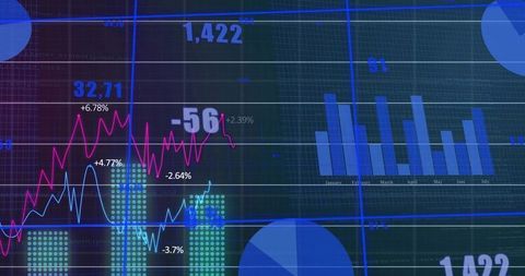 Dynamic finance dashboard showing animated line, bar and dot charts tracking market trends