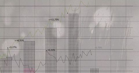 Grayscale dotted bar chart showing green and black trend lines and percentage labels