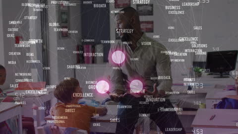 Innovative Learning in Tech-Driven Classroom Environment