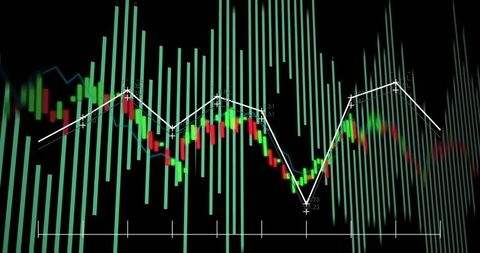 Real-time financial market trends visualization with candlestick and histogram
