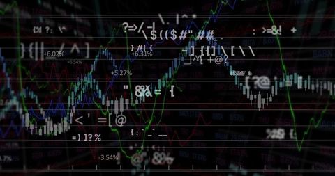 Digital Financial Analytics with Multiple Chart Indicators