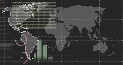 Global Financial Dashboard with Charts and World Map