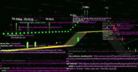 Neon Financial Visualization with Green Dotted Trend Line, Candlesticks, Code