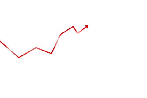 Upward Trending Red Profit Growth Arrow Isolated on Transparent Background - Download Free Stock Videos Pikwizard.com
