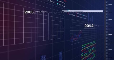Displaying futuristic financial dashboard panels with 2005 and 2014 market timelines