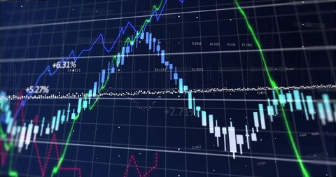 Digital financial data display with dynamic graphs