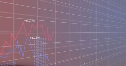 Showing 3D Financial Grid with Red and Blue Line Charts, Percentage Labels and Dotted Bars