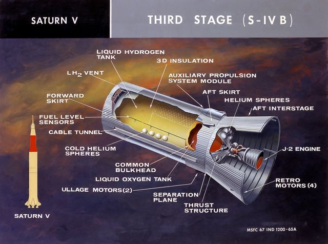 This cutaway illustration shows the Saturn V S-IVB (third) stage with the callouts of its major components. When the S-II (second) stage of the powerful Saturn V rocket burnt out and was separated the remaining units approached orbit around the Earth. Injection into the desired orbit was attaineded as the S-IVB (third stage) was ignited and burnt. The S-IVB stage was powered by a single 200,000-pound thrust J-2 engine and had a re-start capability built in for its J-2 engine. The S-IVB restarted to speed the Apollo spacecraft to escape velocity injecting it and the astronauts into a moon trajectory. 