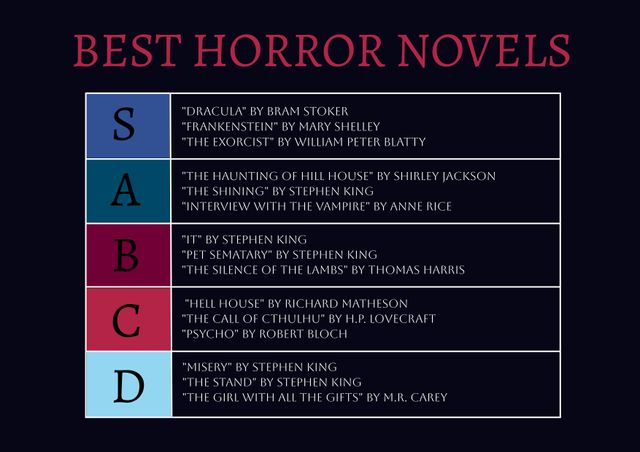 Template for ranking top horror novels, movies, or games. Useful for creating personalized lists based on popular opinions or personal preferences.