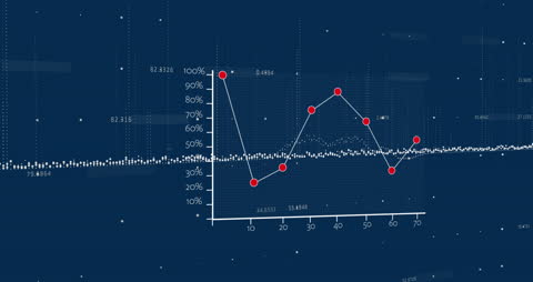 Animated Financial Data Analysis Visualization