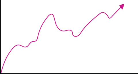 Digital Purple Line Chart on Transparent Background for Data Visualization - Download Free Stock Videos Pikwizard.com