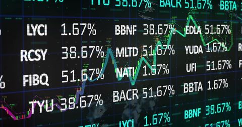 Finance data charts with multiple percent indicators