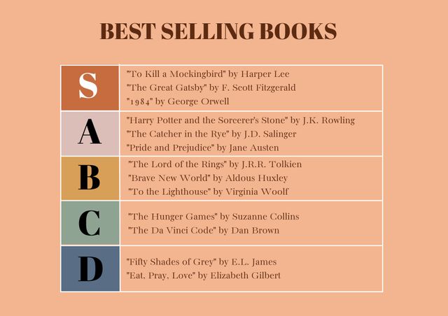 Image depicts a ranked list of best selling books across different categories labeled 'S', 'A', 'B', 'C', and 'D'. Suited for use in book blogs, educational materials, literacy campaigns, reading lists, and library resources.