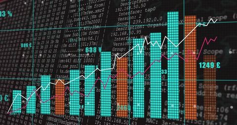 Financial data and technology interface with dynamic graphs