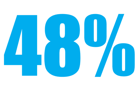 Number 48 Percentage Sign Transparent Vector - Download Free Stock Videos Pikwizard.com