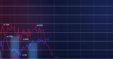 Financial market performance line chart with red and blue trendlines and dotted bar metrics