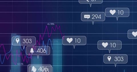 Social Media Analytics Dashboards with Notifications and Graphs