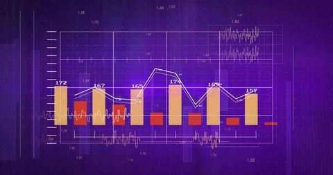 Futuristic purple dashboard with grouped bar charts, line metrics and waveform data