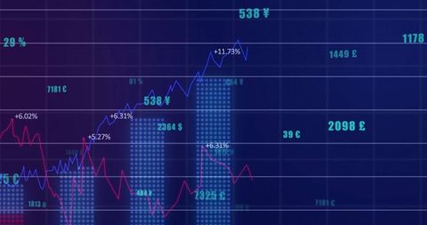 Dynamic Financial Data Dashboard with Graphs and Currency Indicators