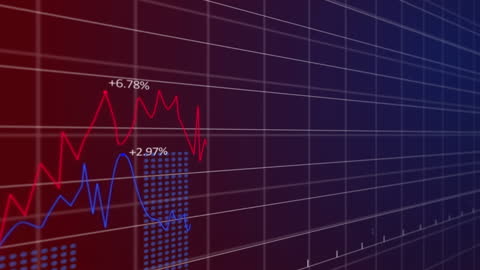 Animating Financial Data Graph With Percentage Increases