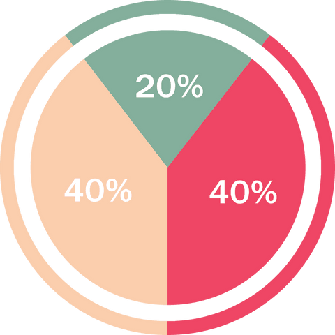 transparent circle graph illustrating proportions - Download Free Stock Videos Pikwizard.com