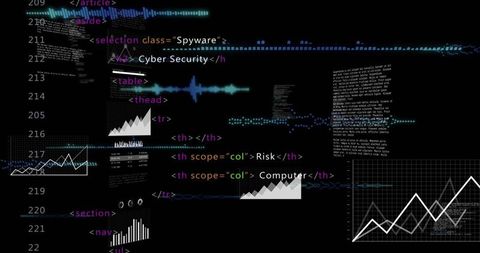 Dark neon cybersecurity dashboard with code, analytics charts, waveforms, risk metrics