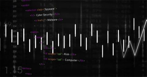 Displaying Dark Cybersecurity Dashboard with HTML Code, Candlestick Bars and Rising Line Chart