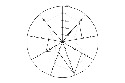 geometric abstract lines on transparent background - Download Free Stock Videos Pikwizard.com