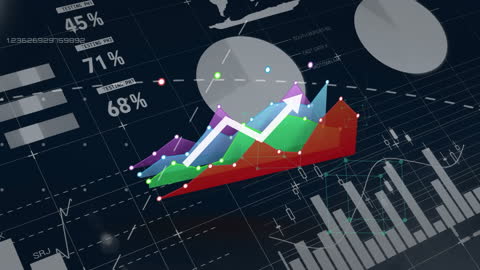 Dynamic Financial Data Analytics Movement with Charts