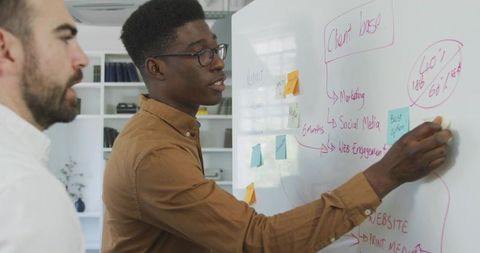 Young professionals brainstorming marketing strategy on whiteboard in modern office