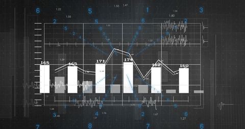Analyzing Data Trends with Bar and Line Charts in Digital Dashboard