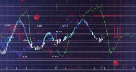 Candlestick trading chart displaying trend lines, indicators and percentage labels