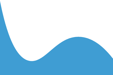fluid blue wave shape on transparent background illustration - Download Free Stock Videos Pikwizard.com