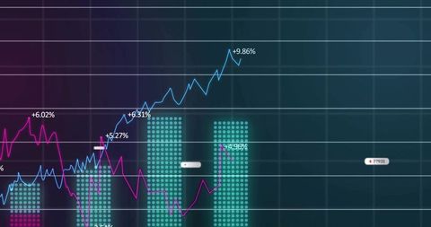 Financial dashboard with trend lines and bar chart analysis
