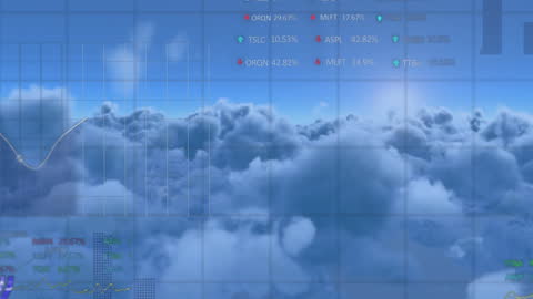 Financial Analytics Visualization in Cloud Setting