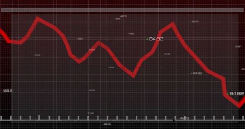 Thick red trend line declining across dashboard grid with green markers and labels