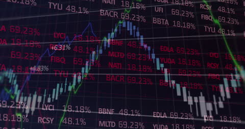 Dynamic Financial Charts with Statistical Data Points