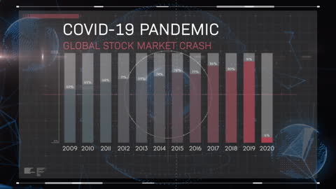 COVID-19 Pandemic Global Stock Market Crash Overview