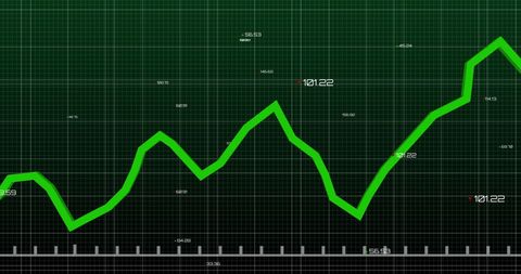 Dynamic digital finance chart with green line on grid