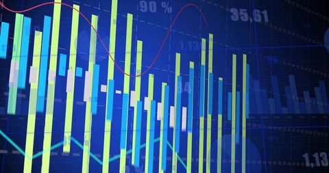 Displaying multiseries financial data with lime vertical bars and red and cyan trend lines