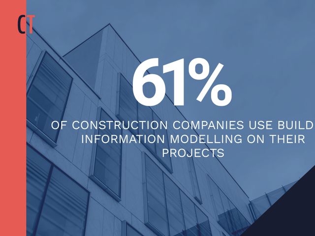 Shows an architectural facade with a statistic about the adoption of Building Information Modelling (BIM) by construction companies. Useful for presentations, reports, and articles on construction technology advancements, industry trends, and the integration of modern innovations in architecture and building processes.
