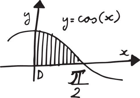 Transparent Illustration of Mathematical Cosine Graph - Download Free Stock Videos Pikwizard.com