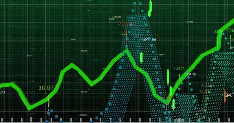 Digital financial market data with peaks and trends