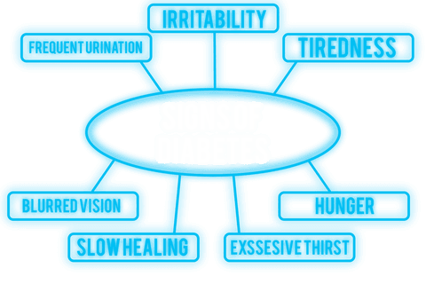 transparent diagram illustrating diabetes signs on blue background - Download Free Stock Videos Pikwizard.com